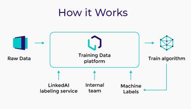 LinkedAI Working Process