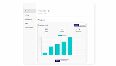 LinkedAI Platform