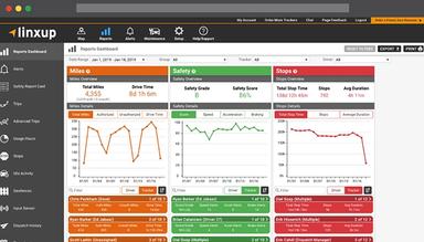 Linxup Reports