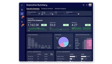 LivePerson Conversational Intelligence