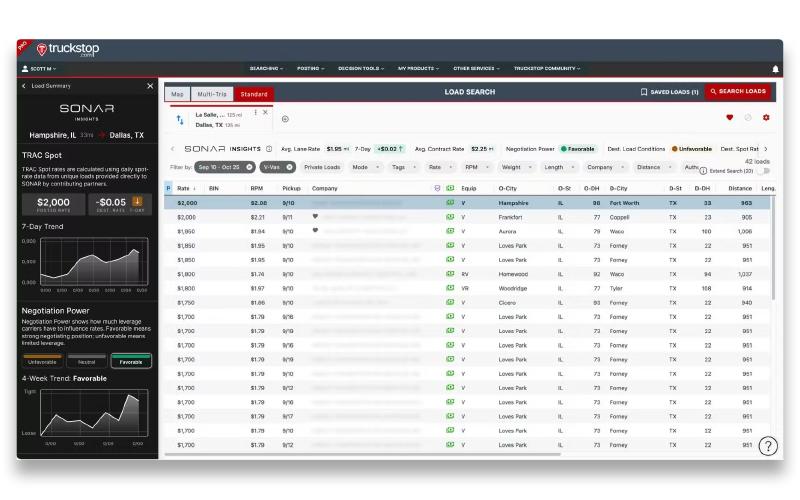 Load Board Data Insights