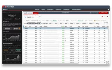 Load Board Data Insights