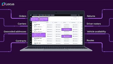 Locus Dispatch Management Platform Dashboard