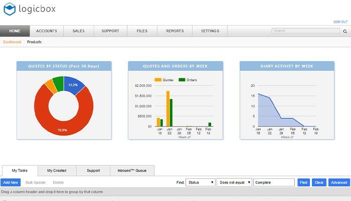 Home dashboard