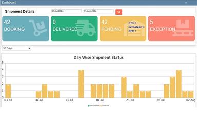 Logistics Management Software Dashboard