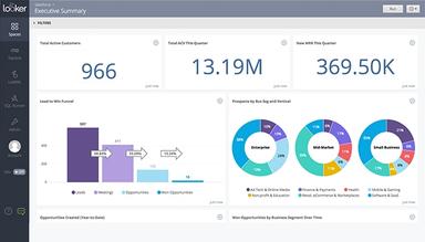 Looker-East-to-build-dashboards