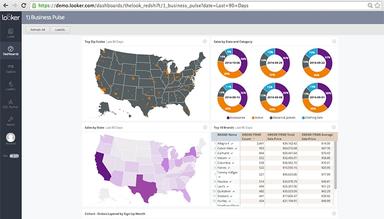 Looker-Graphical-dashboards-are-drillable