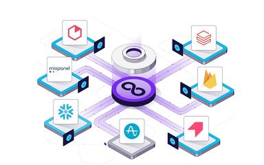 Loops Features