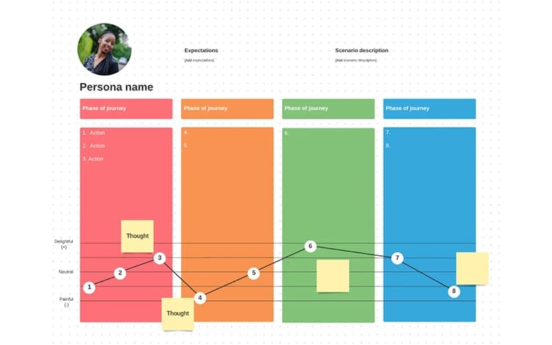 Lucidspark Customer Journey Mapping