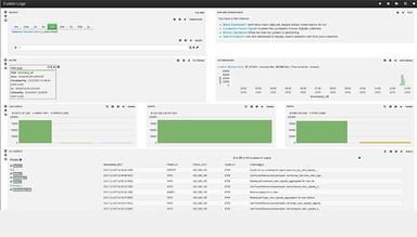 Lucidworks Fusion logs