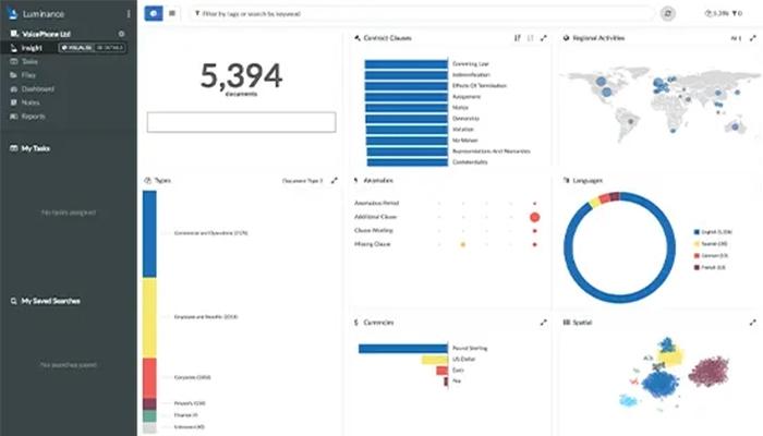 Luminance insights