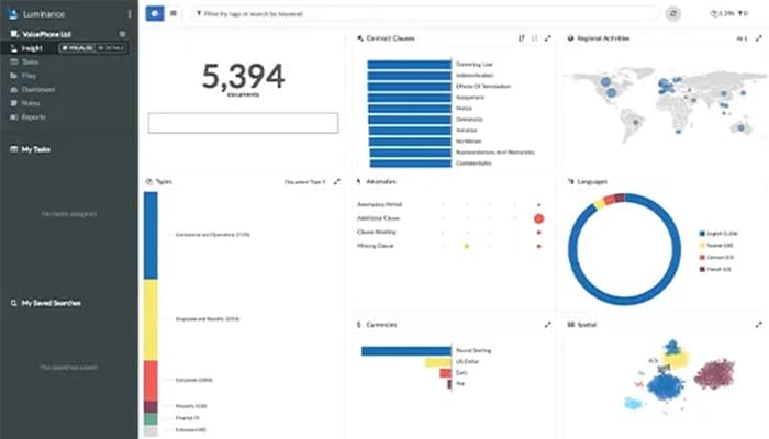 Luminance insights