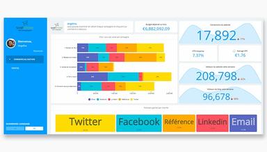 Luzmo Personalized Embedded Analytics