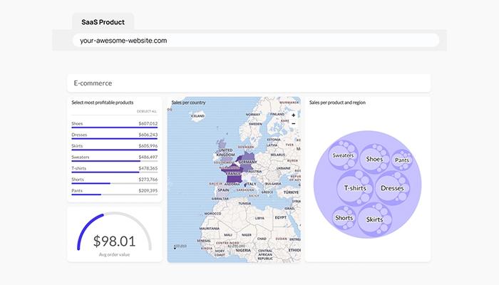 Luzmo-Sample-dashboard-for-e-commerce