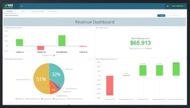M3 Accounting Insight Dashboard