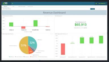 M3 Accounting Insight Dashboard