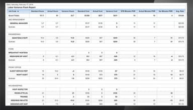 M3 Accounting Time Management Dashboard