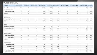 M3 Accounting Time Management Dashboard