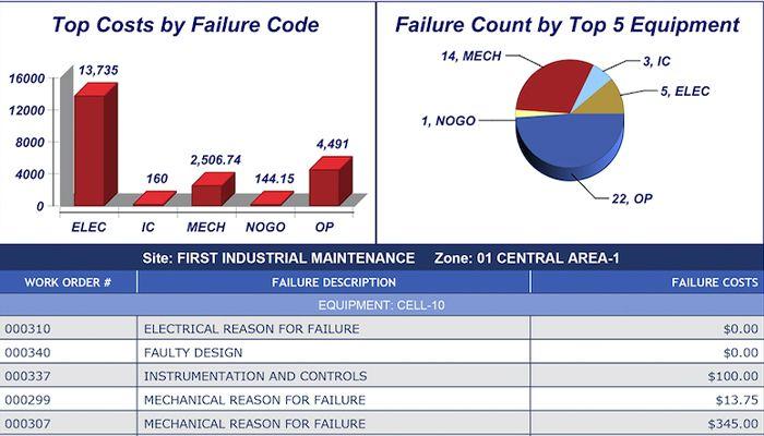 MAPCON Business Intelligence reporting tool