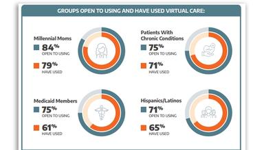 Virtual Healthcare Services