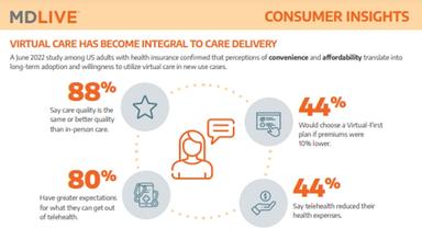 Integrated Telehealth Platform for Patient