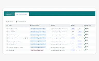 MEGA International HOPEX – Cloud Migration Analysis with Smart Recommendations