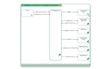 MEGA International HOPEX External Data Flows