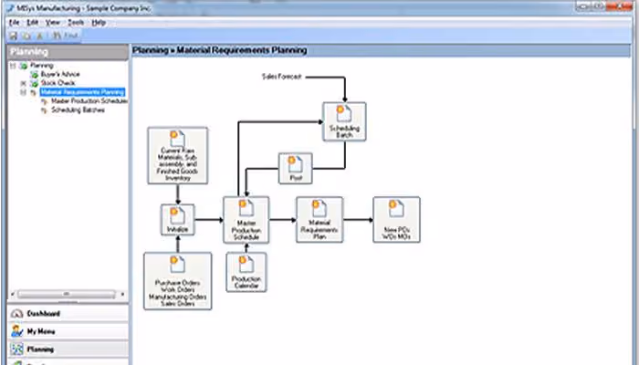 MISys Manufacturing material requirements planning