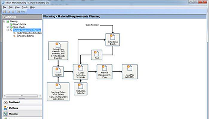 MISys Manufacturing material requirements planning