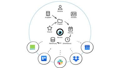 MOCO Function Overview