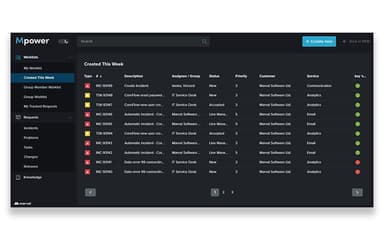 MSM Night Mode Overview