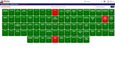 Asset Status Board