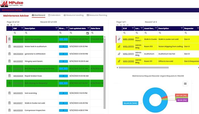 Maintenance Advisor Dashboard