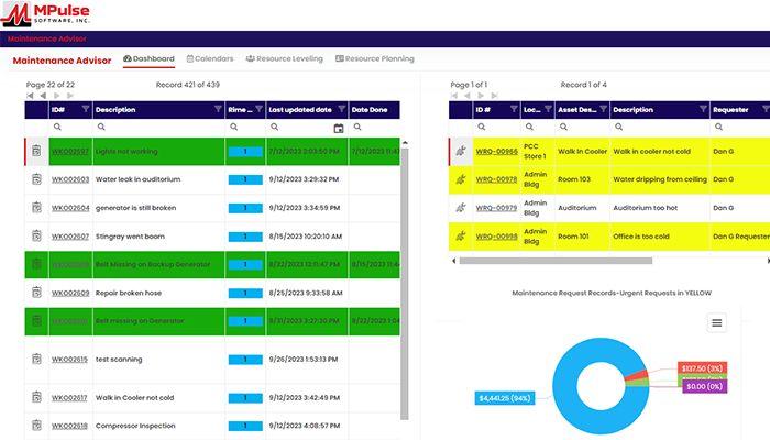 Maintenance Advisor Dashboard