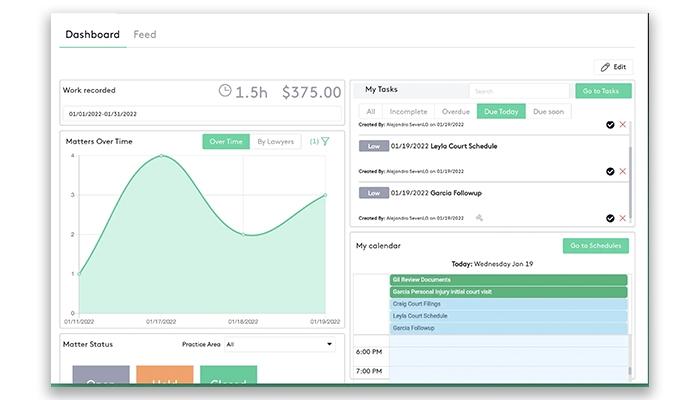 Maatdesk Dashboard View