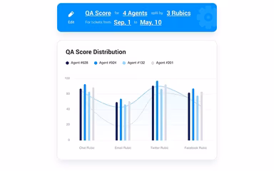 MaestroQA Actionable Insights