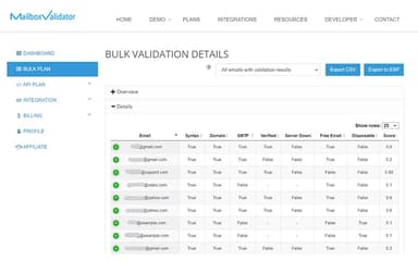 MailboxValidator bulk validation details
