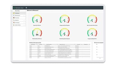 Mainsaver Cloud CMMS Dashboard