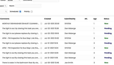 Maintenance Care task list status