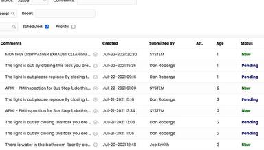 Maintenance Care task list status