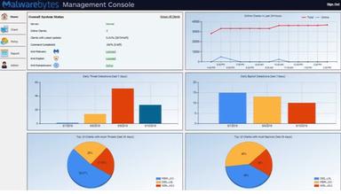 Malwarebytes for Business