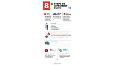 ManWinWin 8 steps to implement CMMS