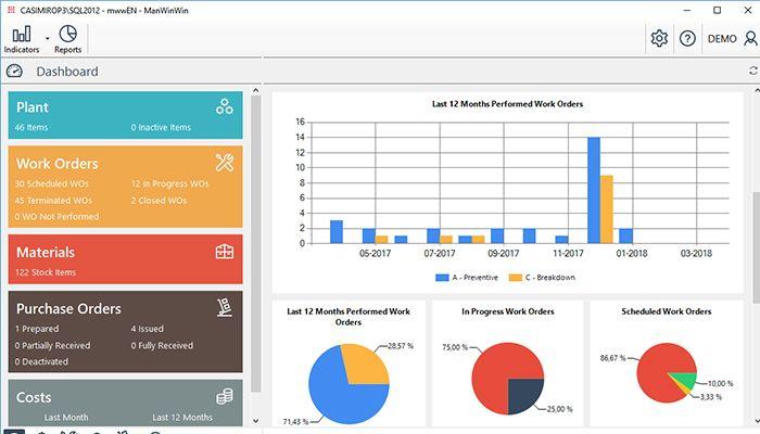 ManWinWin Dashboard