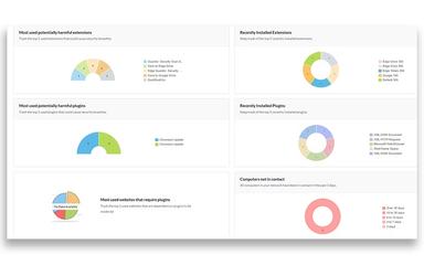 ManageEngine Browser Security Plus