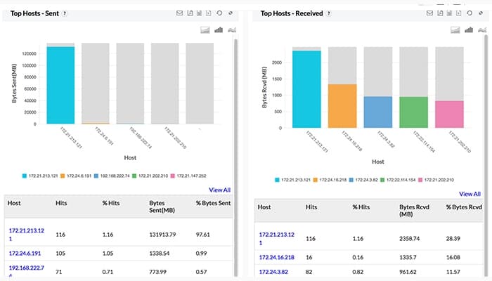 ManageEngine Firewall Analyzer