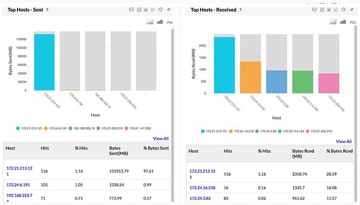 ManageEngine Firewall Analyzer