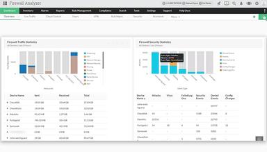 ManageEngine Firewall Analyzer