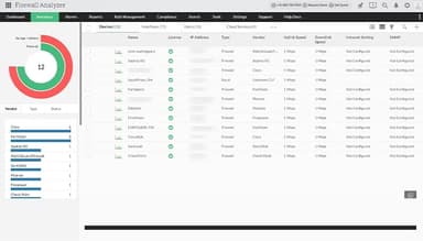 ManageEngine Firewall Analyzer