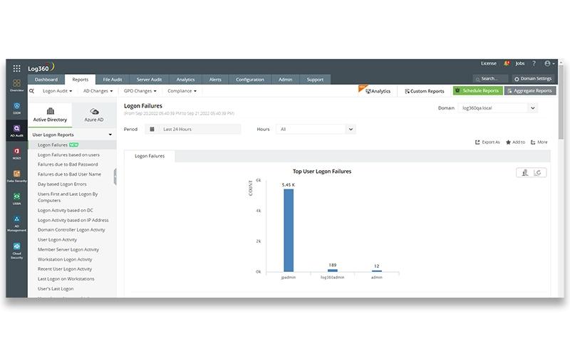 Log360 Auditing Solution
