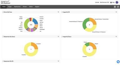 ManageEngine-OS-Deployer Data Insights